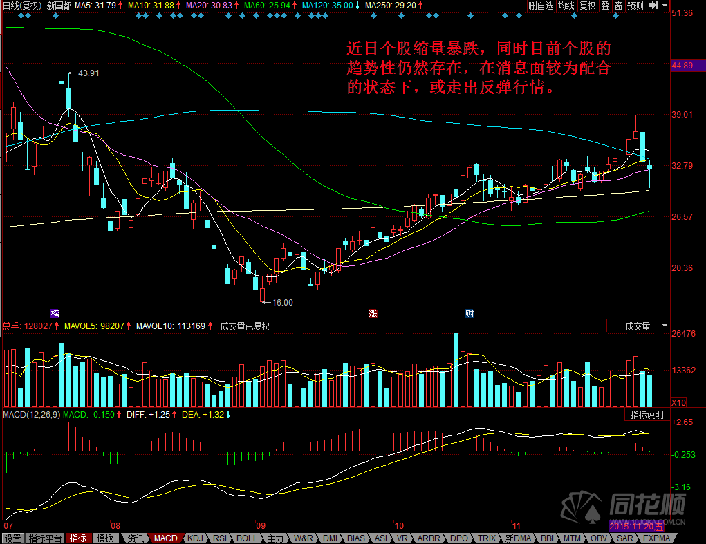 每日一评11月30日