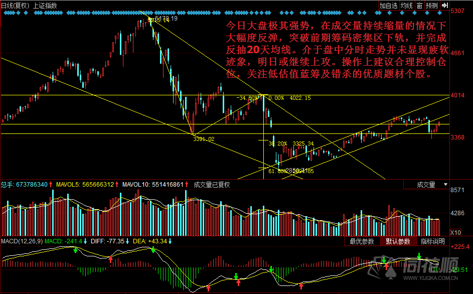 每日一评12月03日