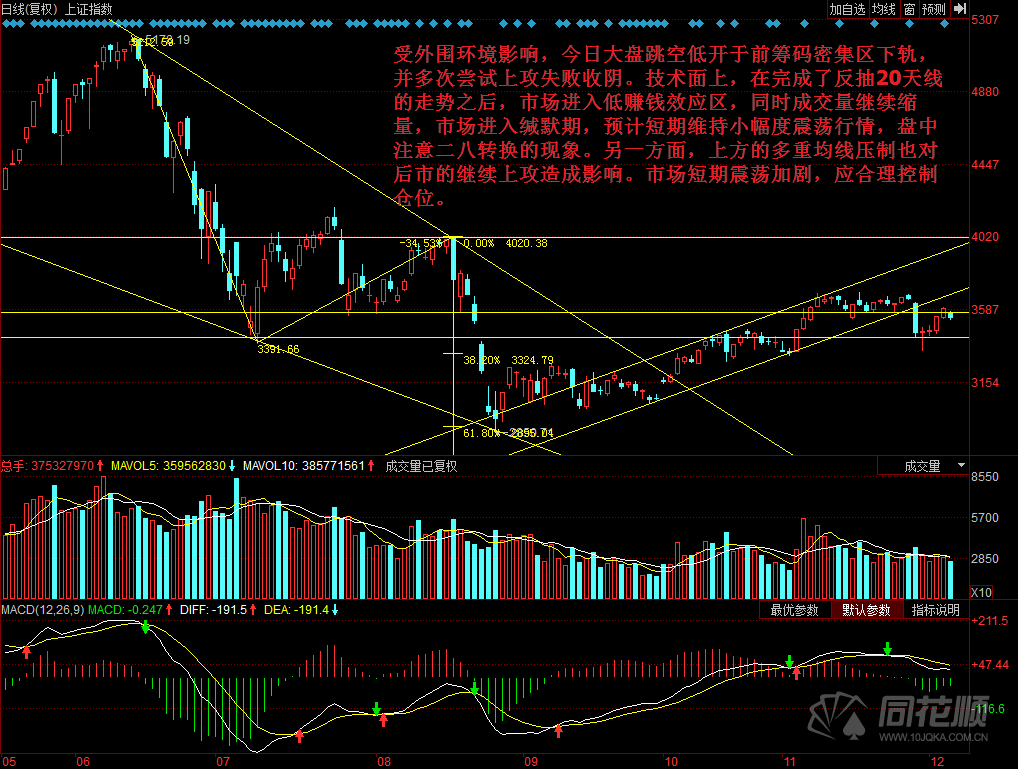 每日一评12月04日