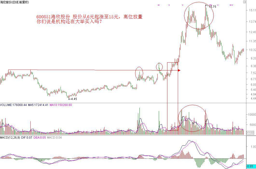 教你5分钟看懂一只股票