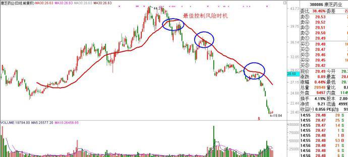 教你5分钟看懂一只股票