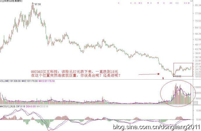 教你5分钟看懂一只股票