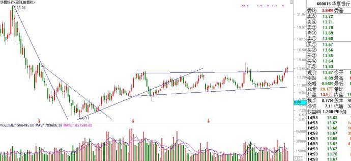 教你5分钟看懂一只股票