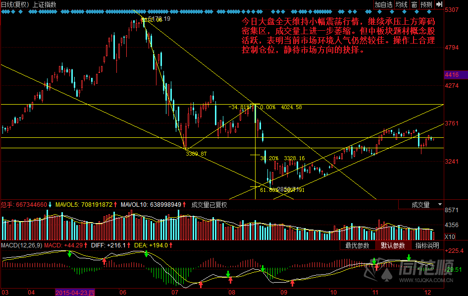 每日一评12月07日