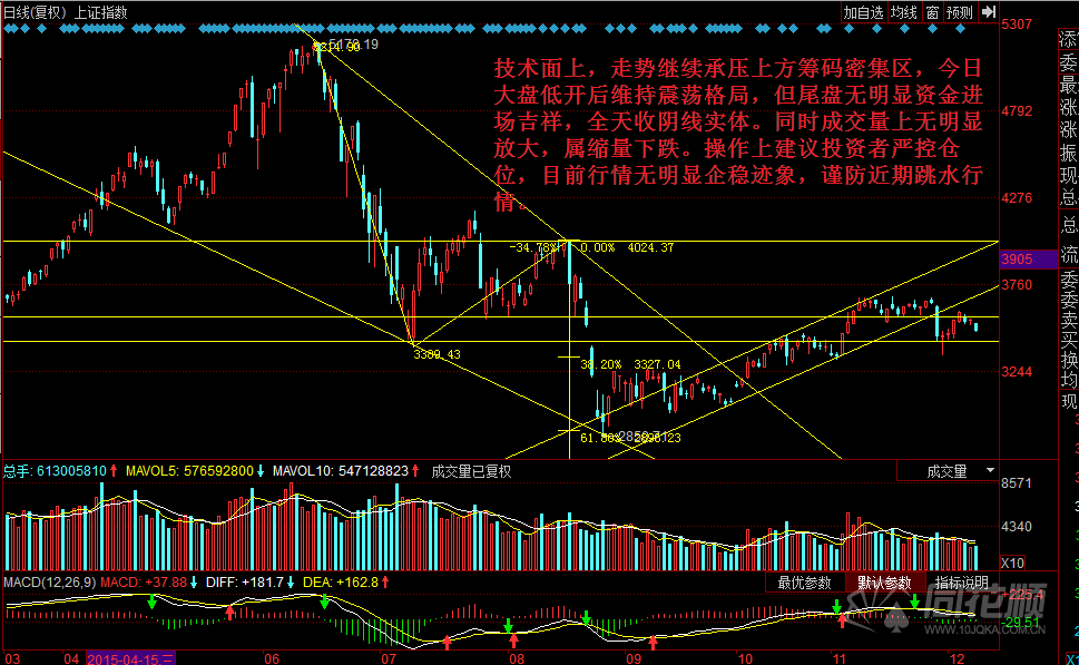 每日一评12月08日