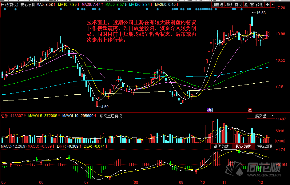 每日一评12月08日
