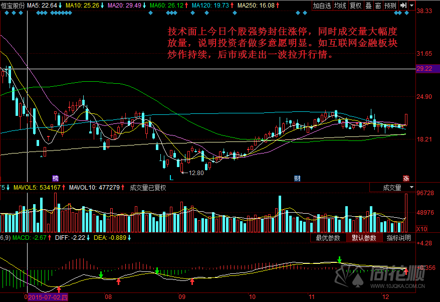 每日一评12月10日 每日一评12月10日