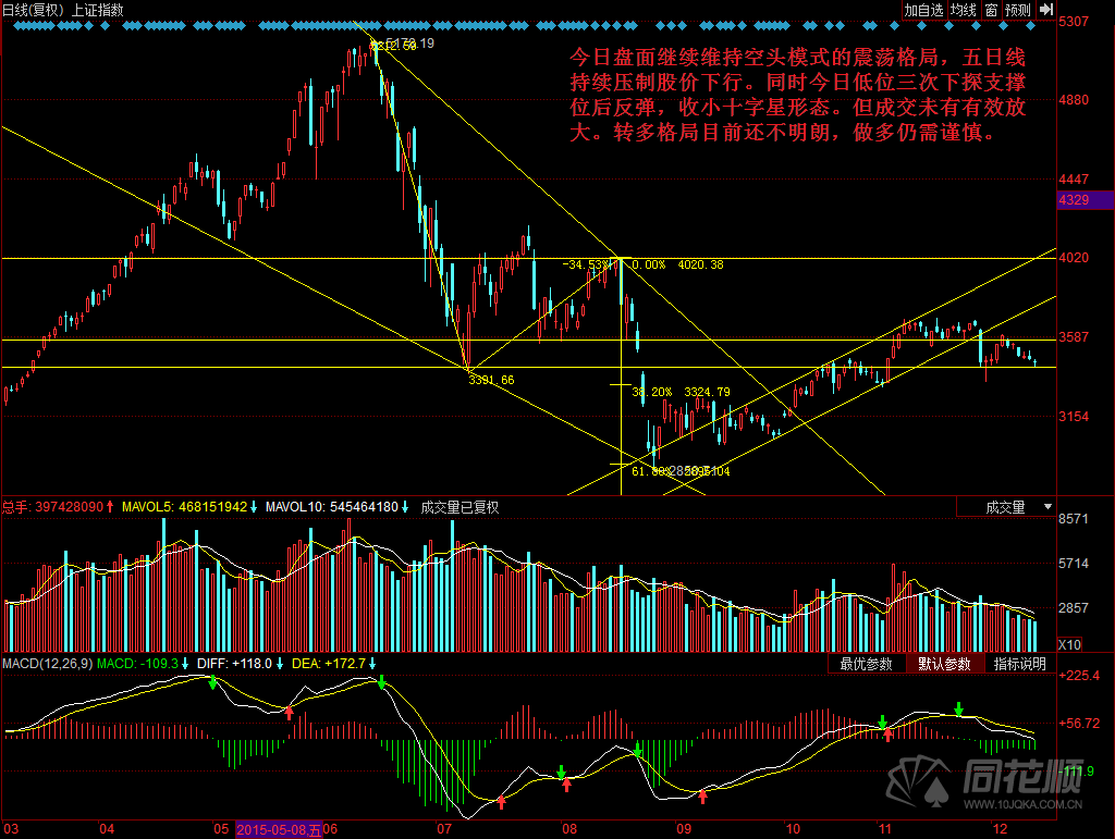 每日一评12月11日