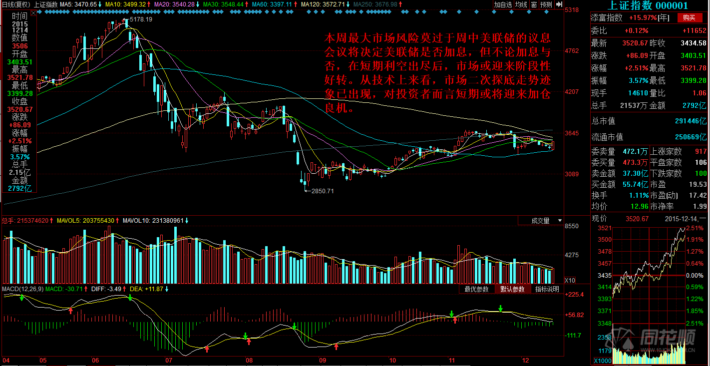 每日一评12月14日