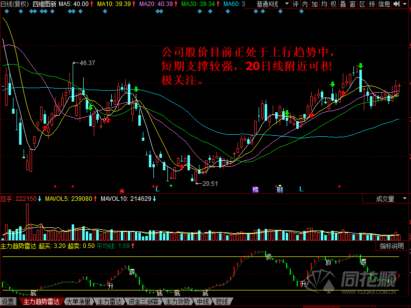 每日一评12月14日