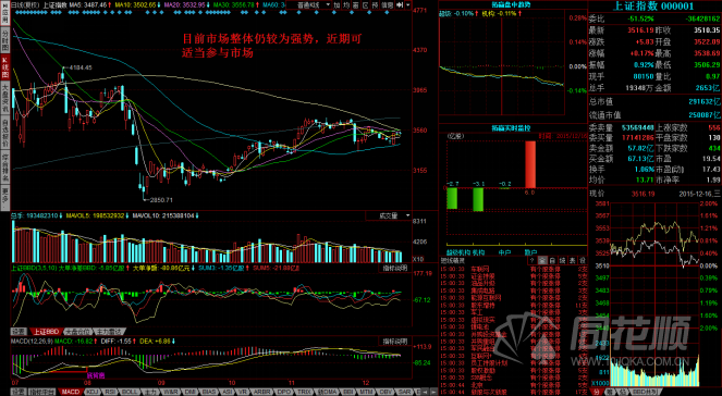 每日一评12月16日