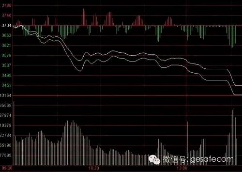 一个空头的独白:熔断机制的漏洞 一个空头的独白:熔断机制的漏洞