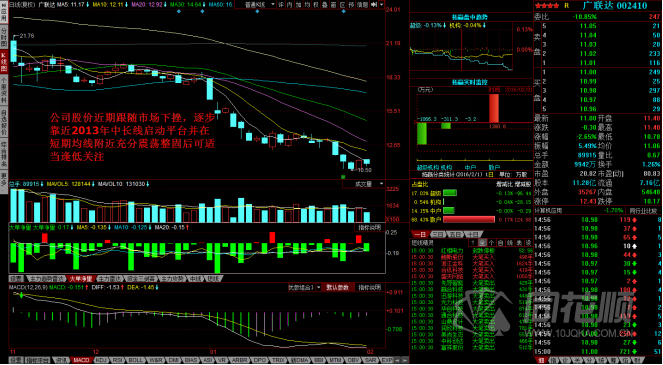 每日一评02月01日