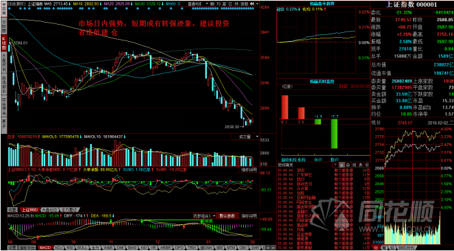 每日一评02月02日