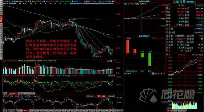 每日一评03月02日