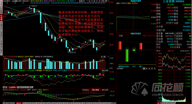 每日一评03月07日