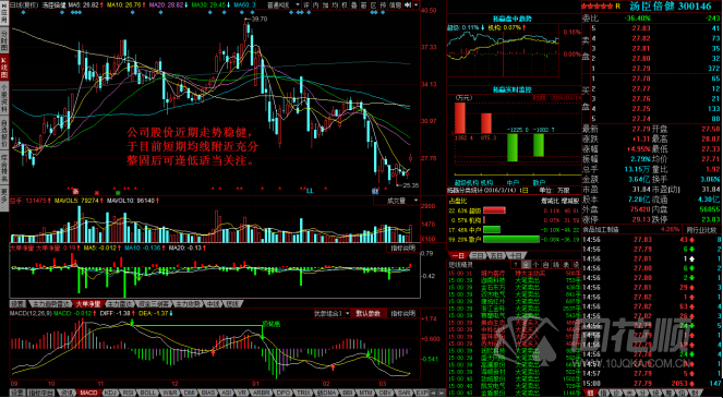 每日一评03月14日