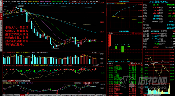 每日一评03月16日