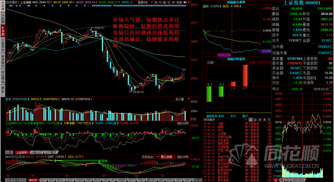 每日一评03月22日