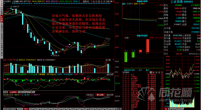 每日一评03月23日