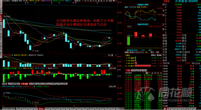 每日一评03月23日