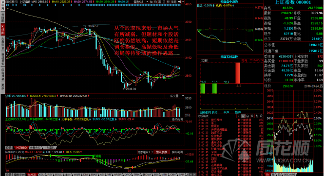 每日一评03月24日