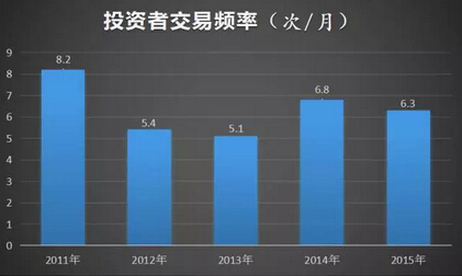 7张图告诉你原来散户是这样亏钱的！看懂了就能帮你捞回损失