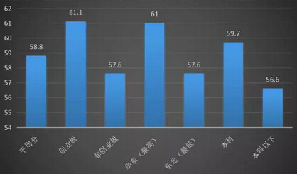 7张图告诉你原来散户是这样亏钱的！看懂了就能帮你捞回损失