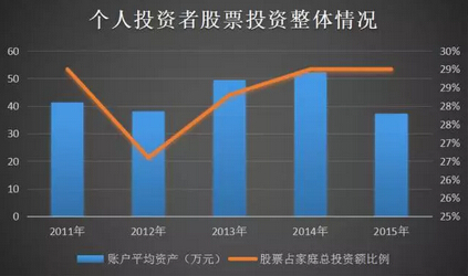 7张图告诉你原来散户是这样亏钱的！看懂了就能帮你捞回损失