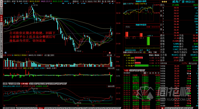 每日一评03月30日