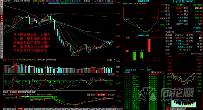 每日一评04月01日