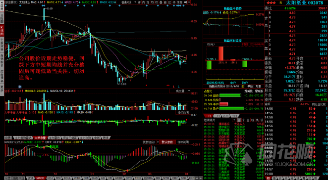 每日一评04月05日