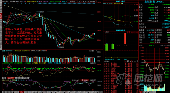 每日一评04月07日