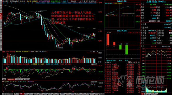 每日一评04月11日