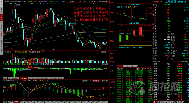 每日一评04月11日