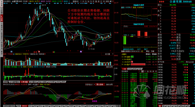 每日一评04月12日