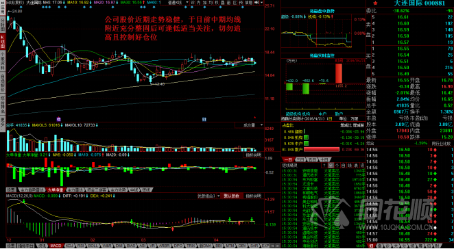 每日一评04月21日