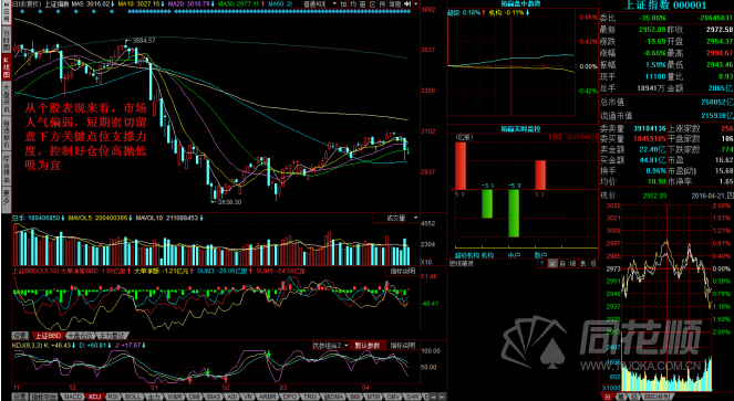 每日一评04月21日