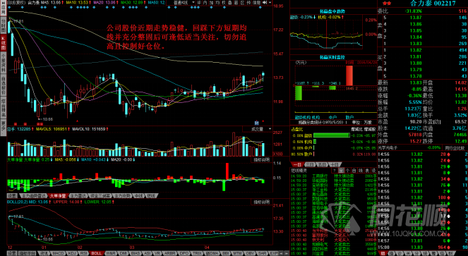 每日一评04月28日