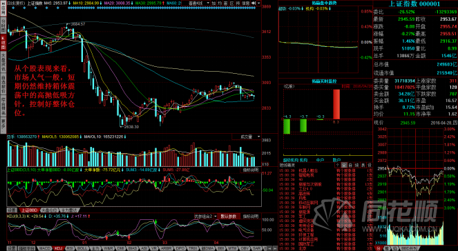 每日一评2016年04月28日