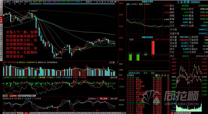 每日一评2016年4月29日