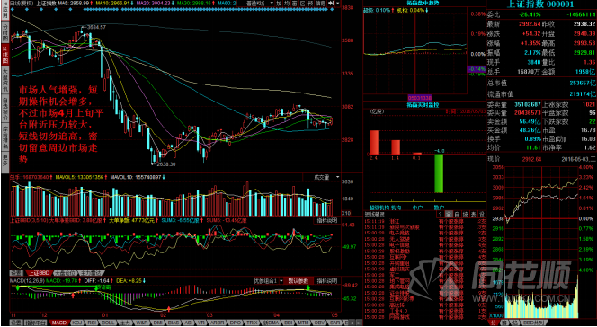 每日一评2016年5月3日