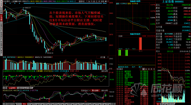 每日股评2016年5月6日星期五