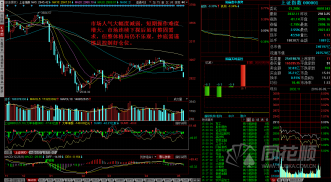 每日股评2016年5月9日星期一