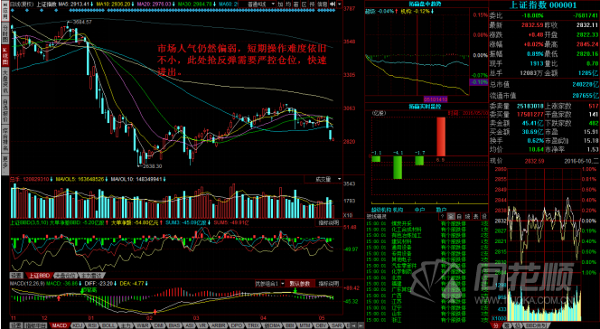 每日股评2016年5月10日星期二 每日股评2016年5月10日星期二