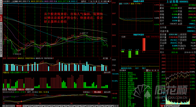 每日股评2016年5月12日星期四