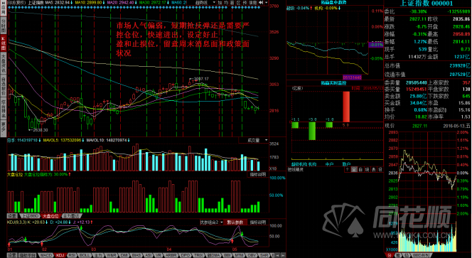 每日股评2016年5月13日星期五