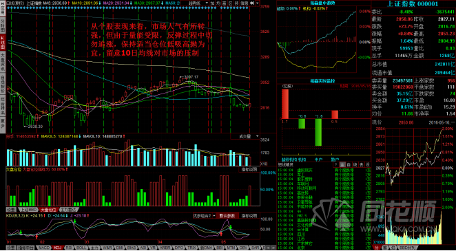 每日股评2016年5月16日星期一