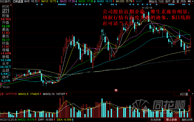 每日股评2016年5月17日星期二 每日股评2016年5月17日星期二