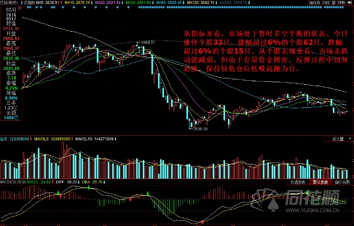 每日股评2016年5月17日星期二 每日股评2016年5月17日星期二